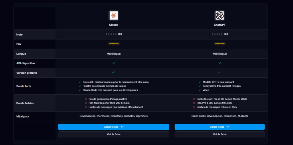 Comparatif outils IA